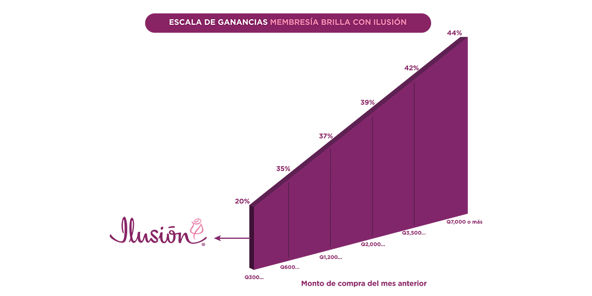 Grafica Ilusión